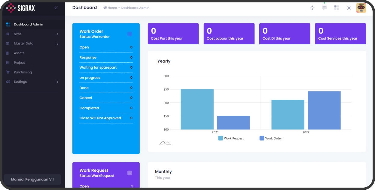 Executive Dashboard Sigrax